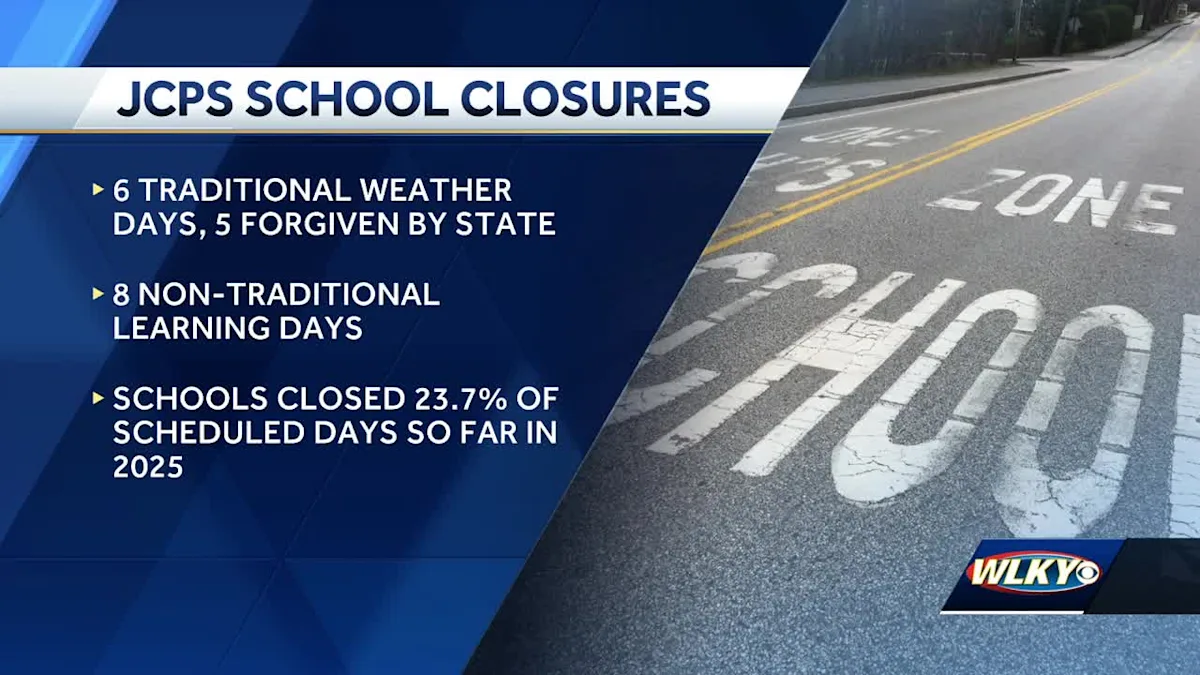 Understanding the Recent JCPS Closures