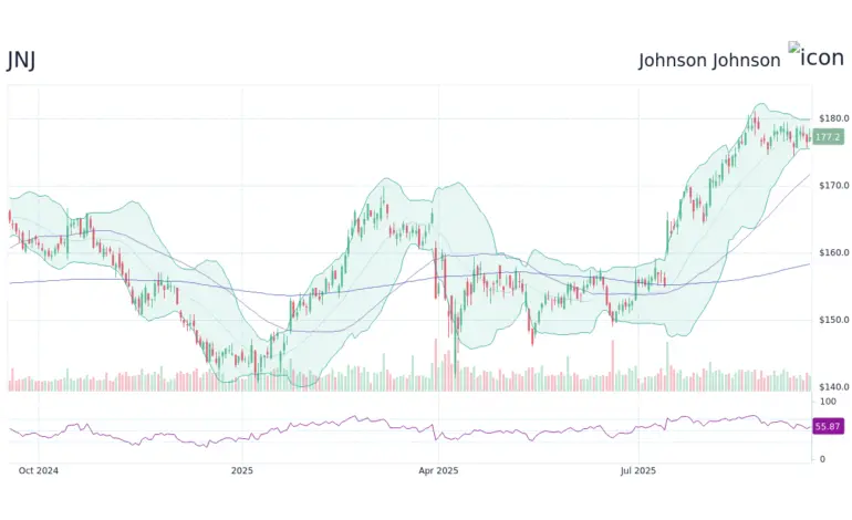 Understanding JNJ Stock: Current Trends and Insights