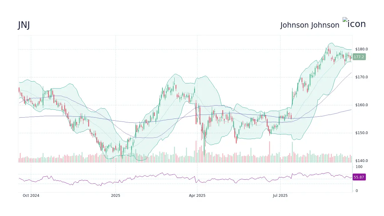 Understanding JNJ Stock: Current Trends and Insights