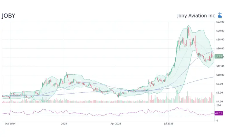 A Comprehensive Look at SAP Stock Performance