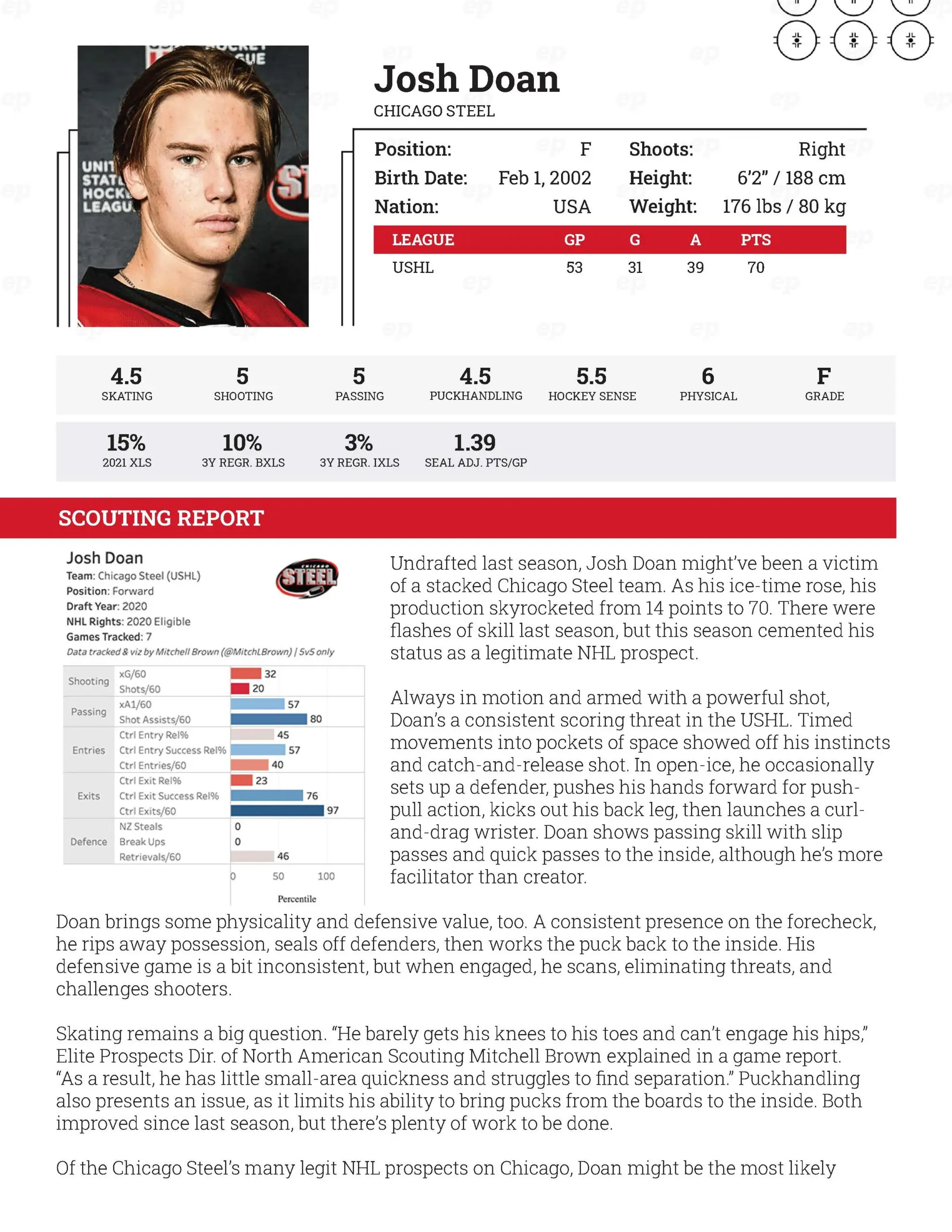 Josh Doan: The Future of Hockey