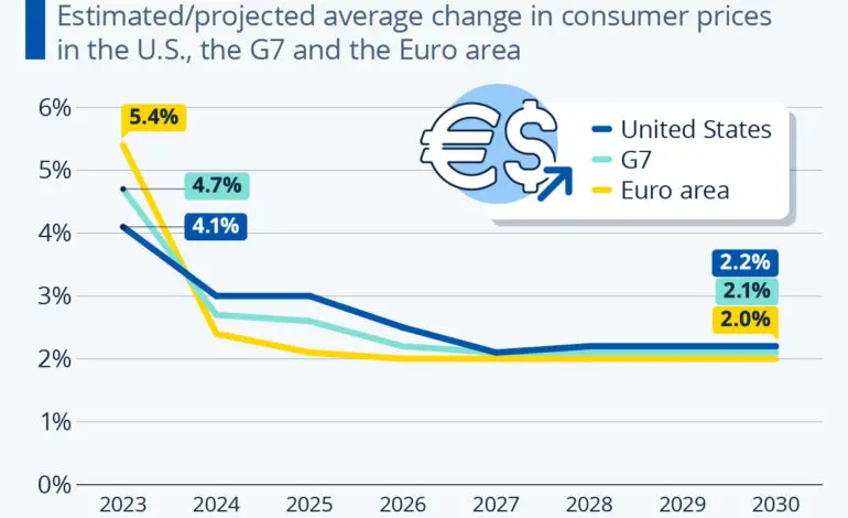 Understanding the Latest Inflation Trends in the U.S.