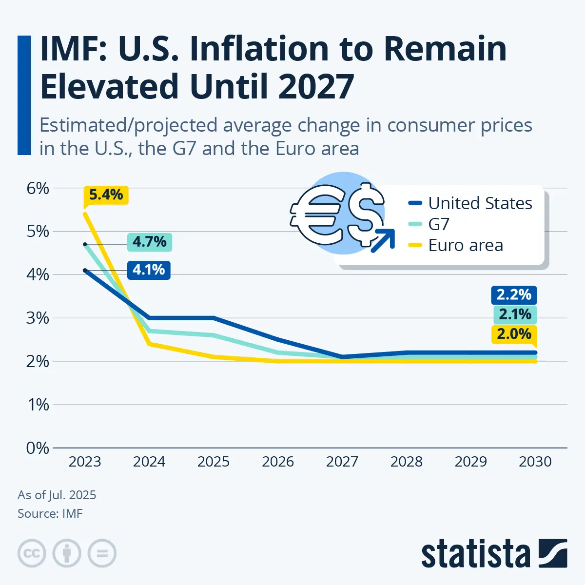Understanding the Latest Inflation Trends in the U.S.