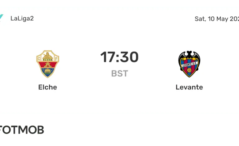 Levante vs Elche: Recent Encounter and Implications