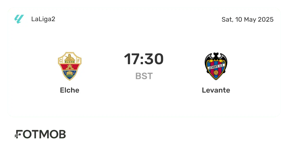 Levante vs Elche: Recent Encounter and Implications