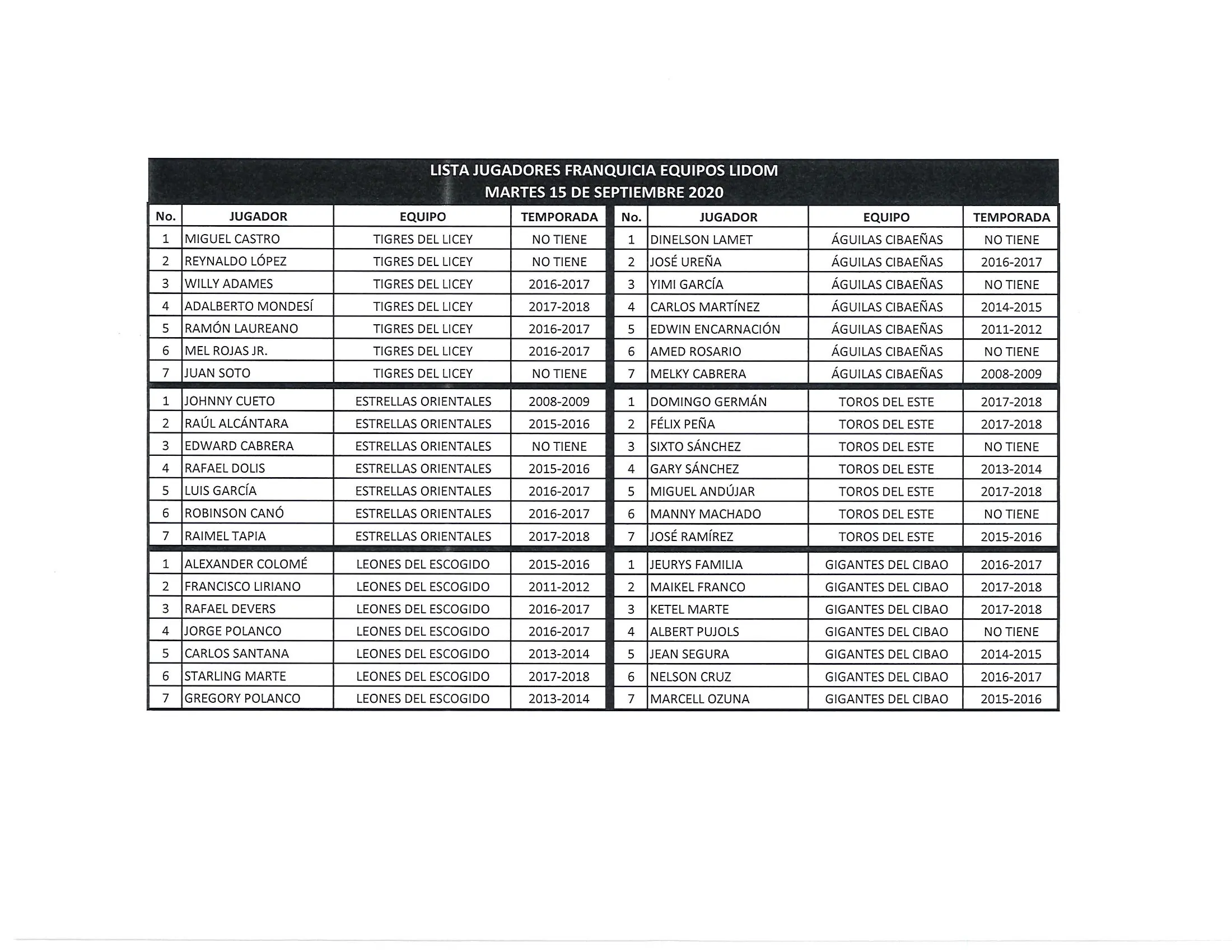 Understanding Lidom: The Dominican Winter Baseball League