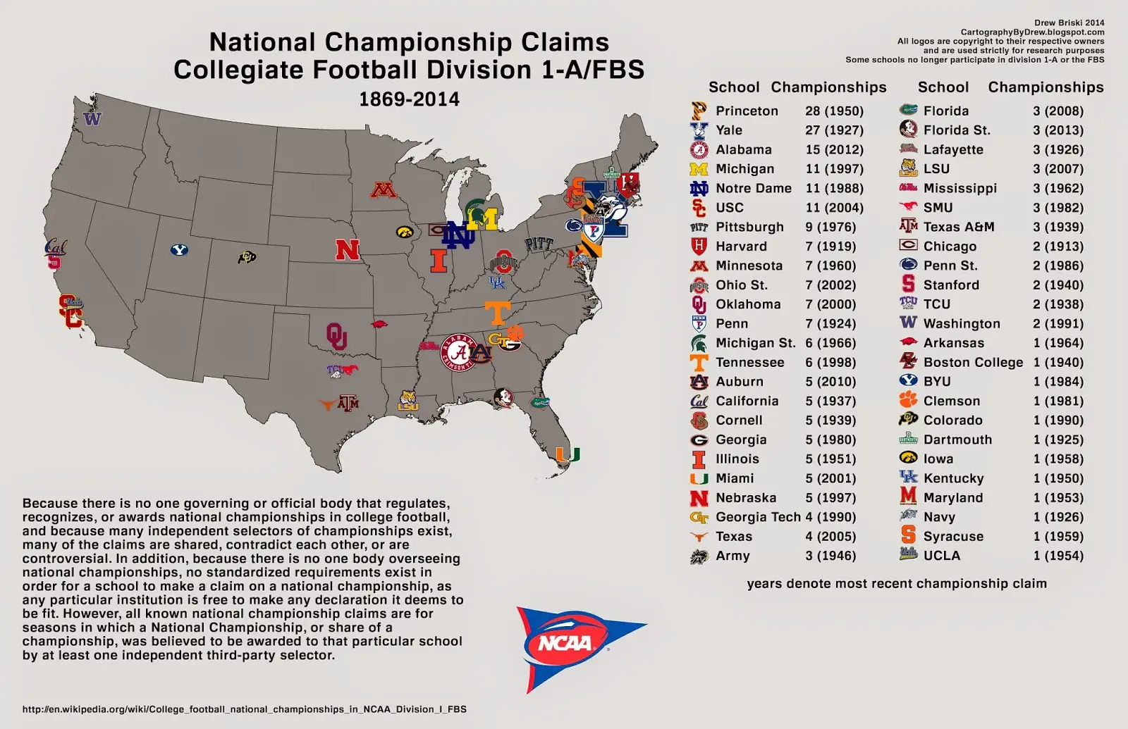 Complete List of College Football National Champions