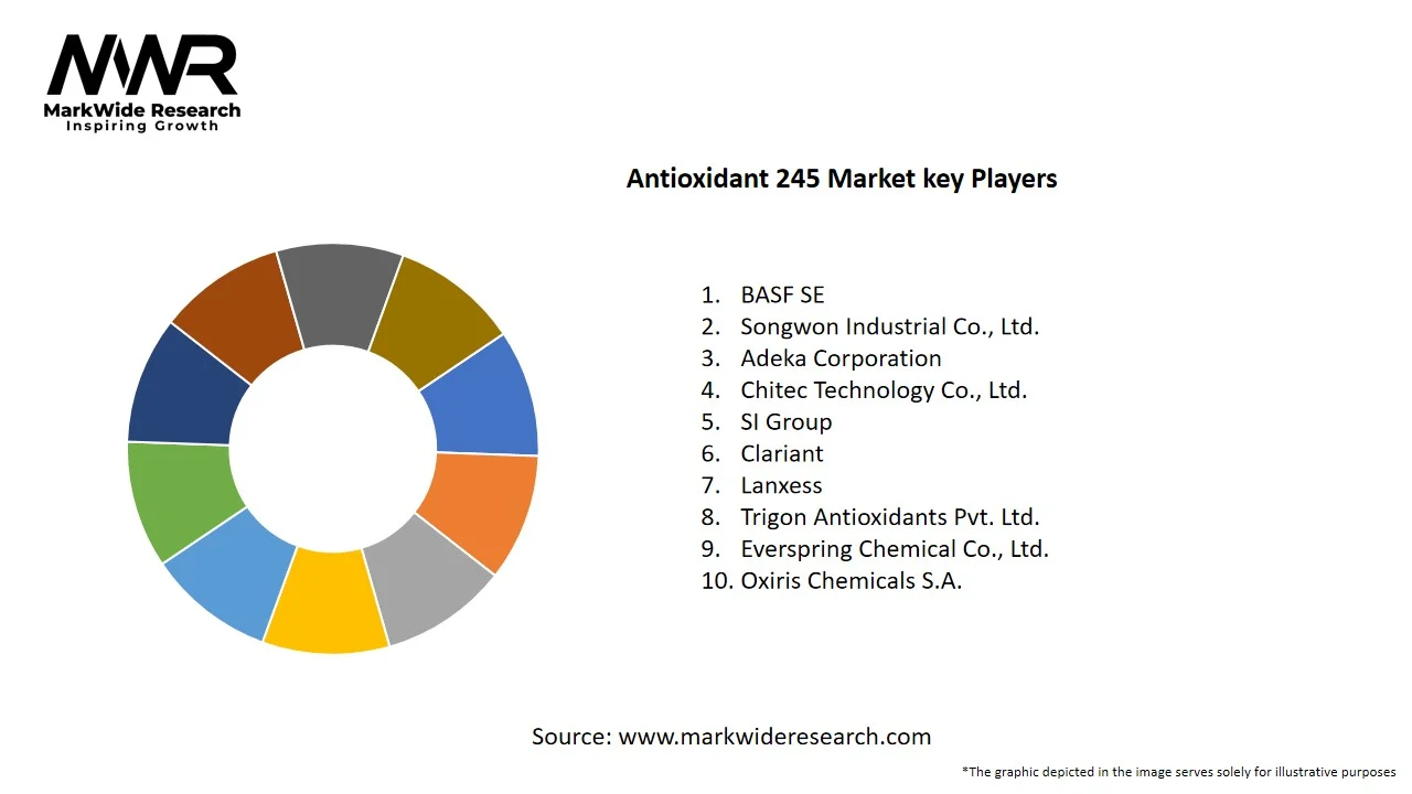 Current Market Trends: A Look at 2023