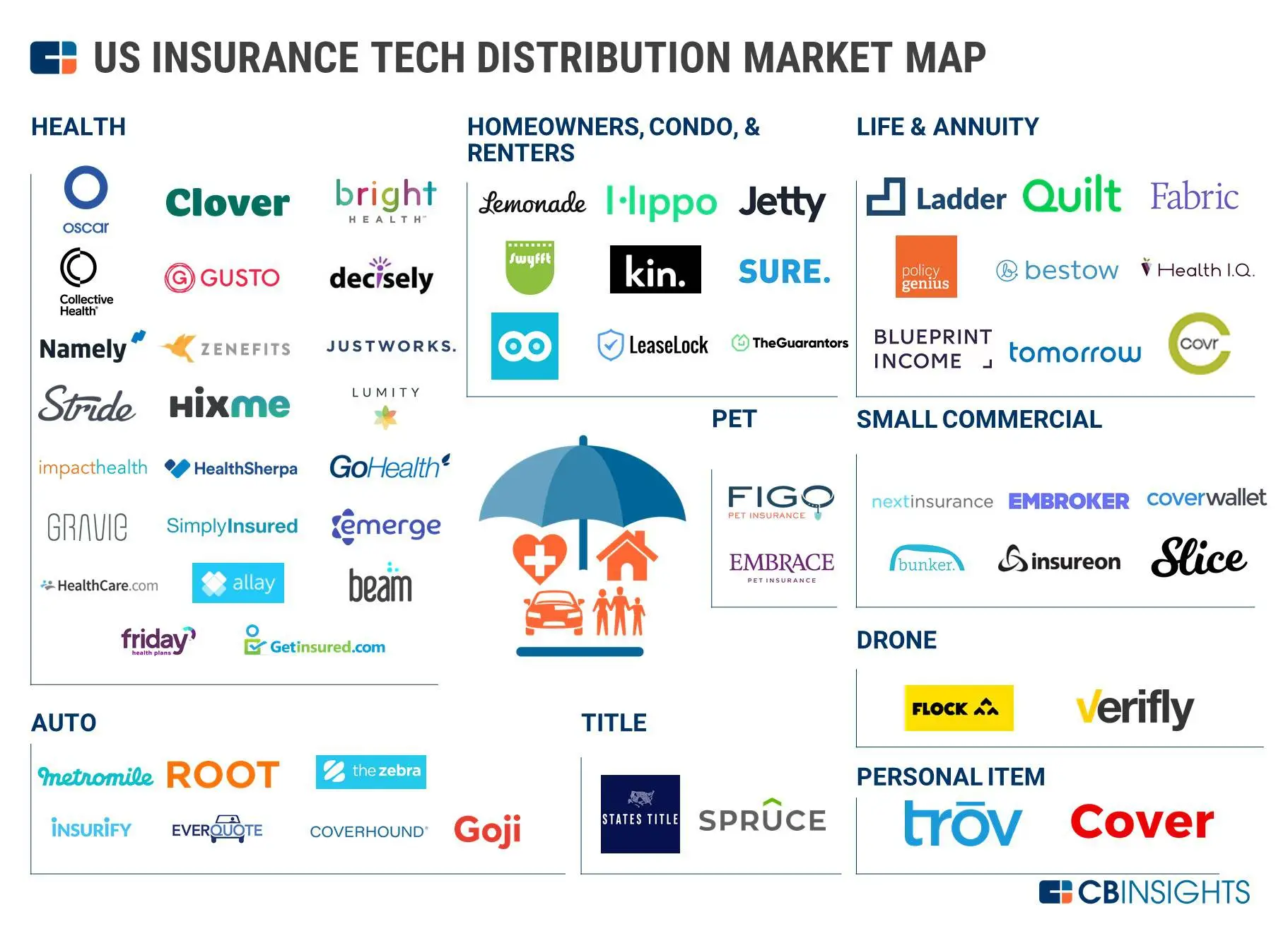 The Role of Marketplace Insurance in Today’s Healthcare System