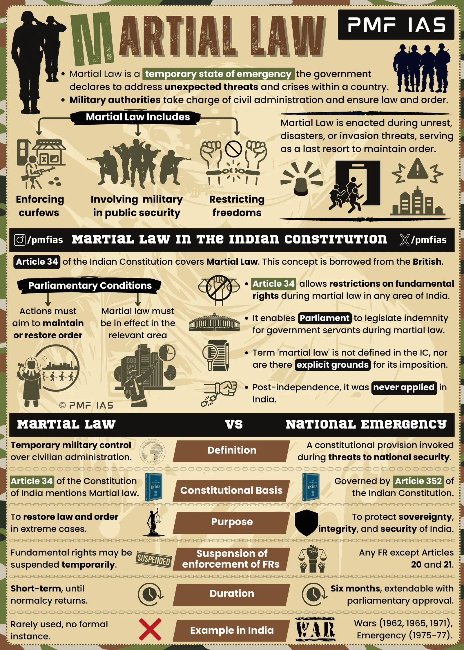 The Importance and Impact of Martial Law Today