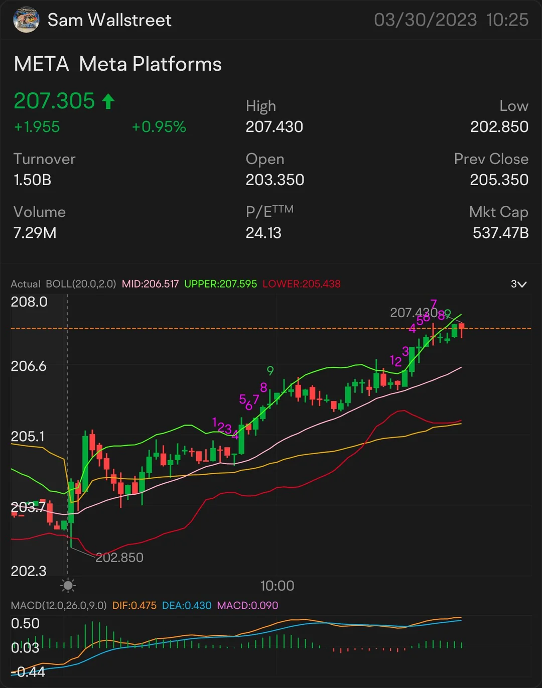 An Analysis of Meta Stock: Current Trends and Future Outlook