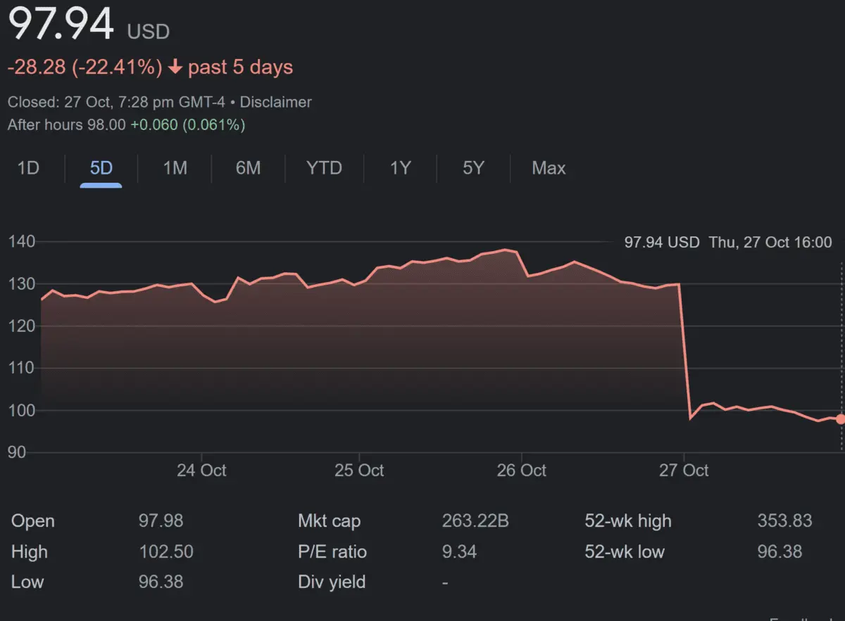 Understanding the Current Trends in Meta Stock Price