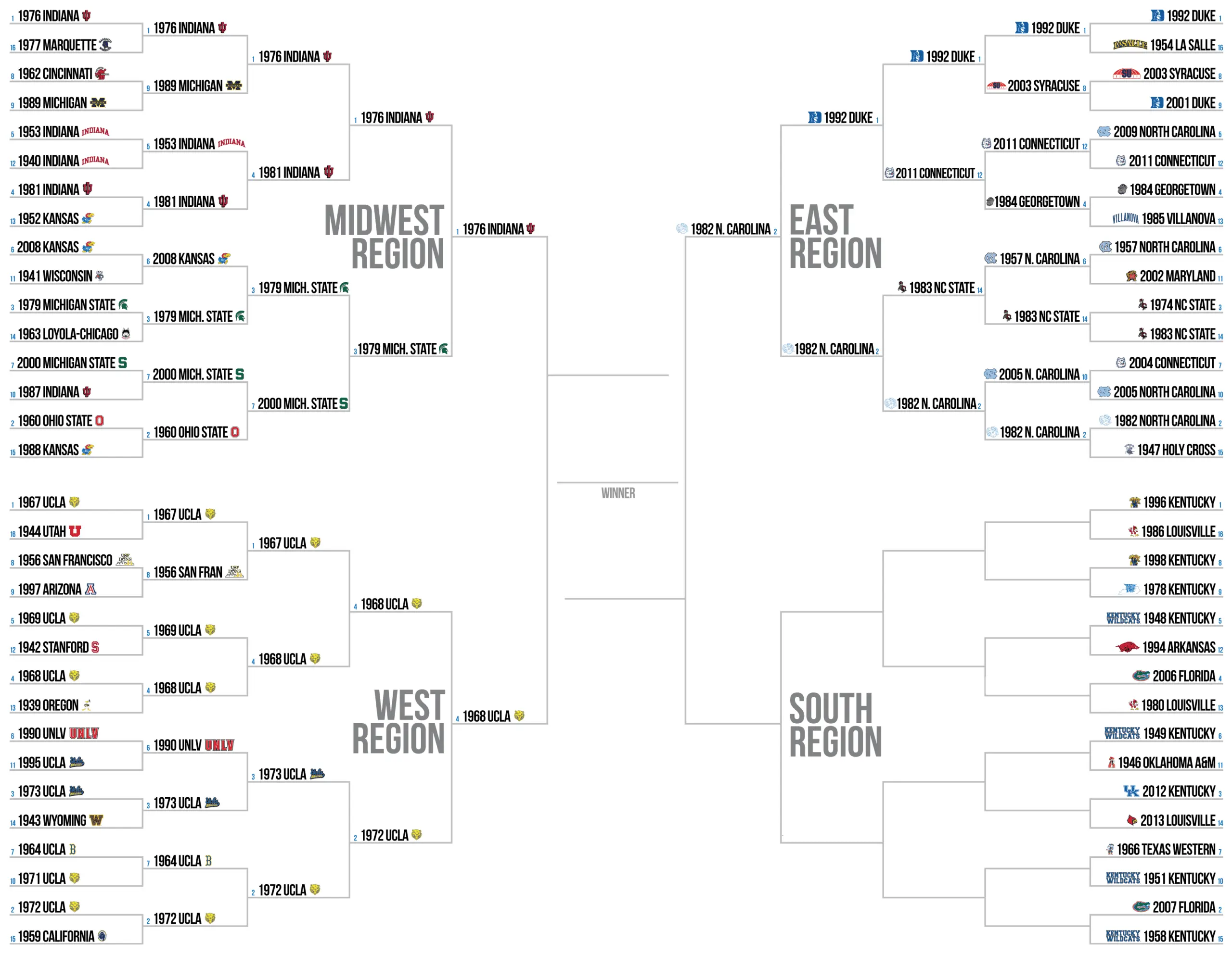 The Latest NCAA Updates: Implications for College Sports