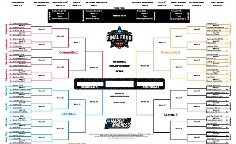 The Evolution and Impact of NCAA Women’s Basketball