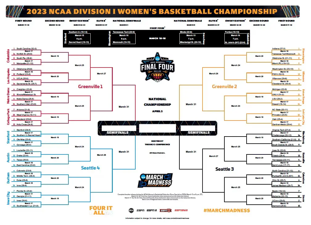 The Evolution and Impact of NCAA Women’s Basketball