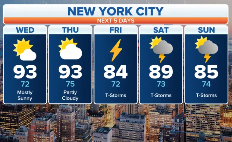 Current Weather in New York: Updates and Forecasts