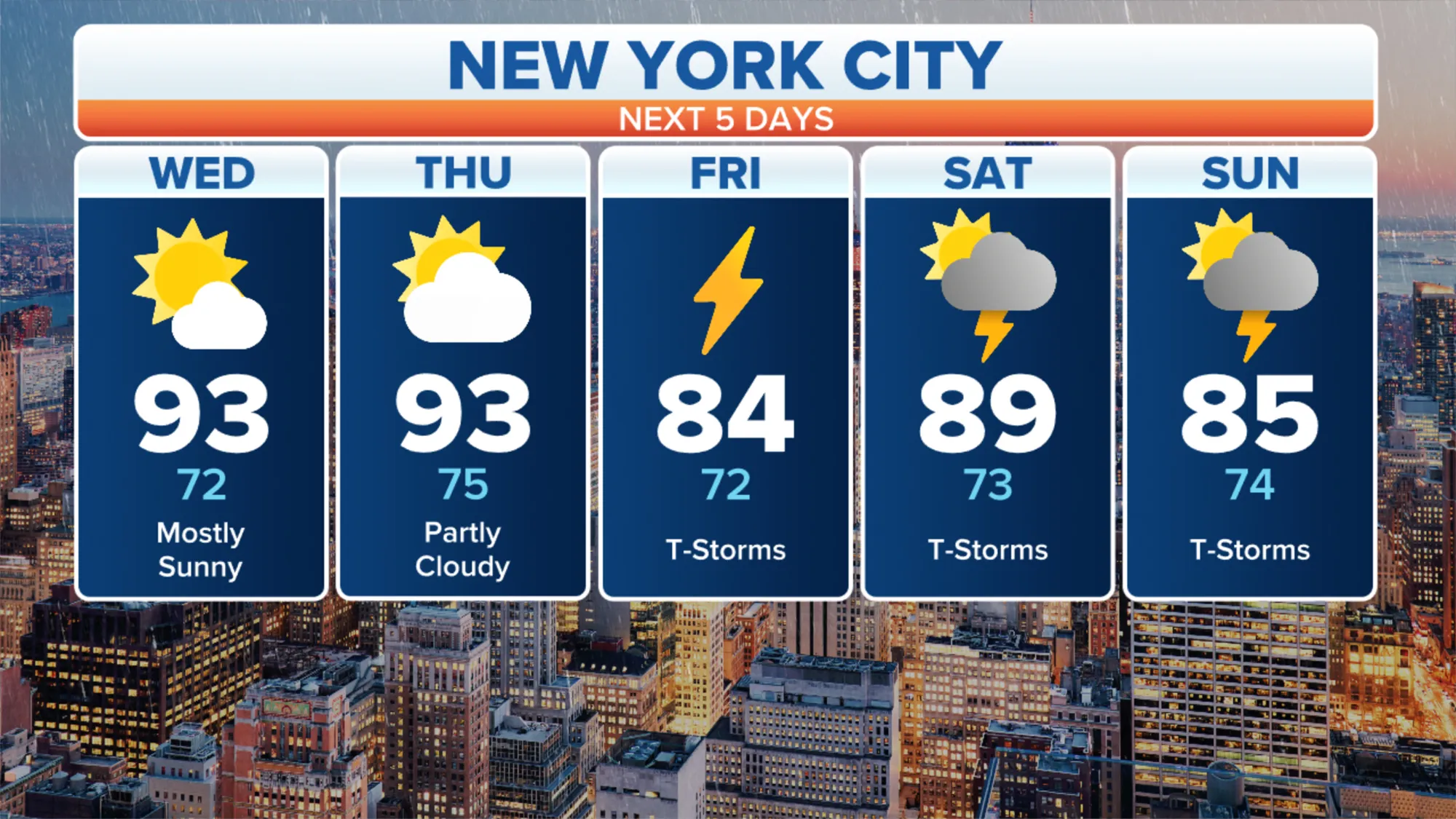 Current Weather in New York: Updates and Forecasts