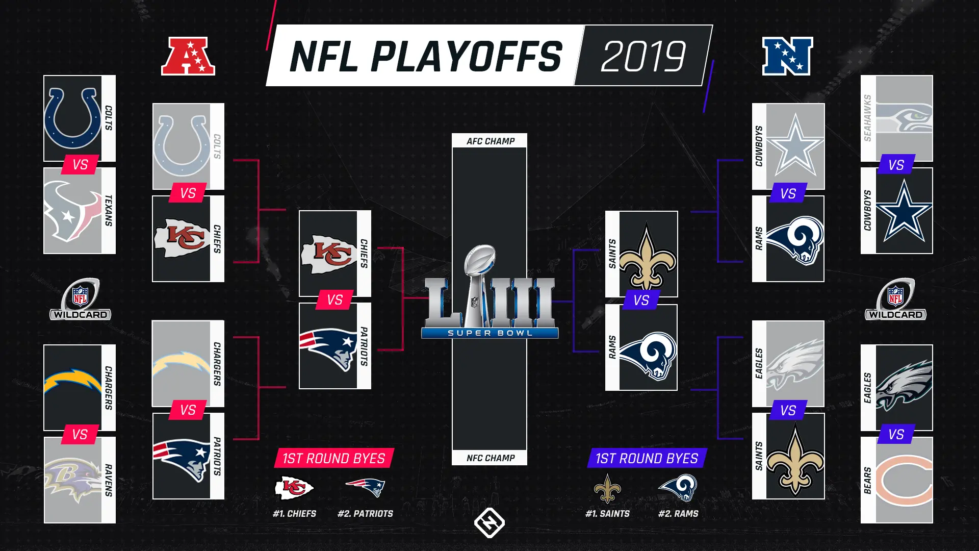 2023 NFL Playoff Football: What to Expect This Season