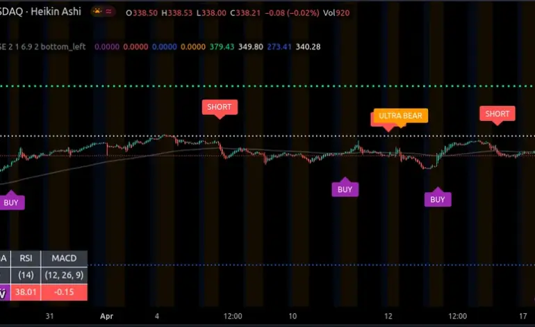 Analyzing NFLX Stock: Current Trends and Future Outlook