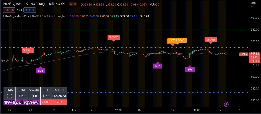 Analyzing NFLX Stock: Current Trends and Future Outlook