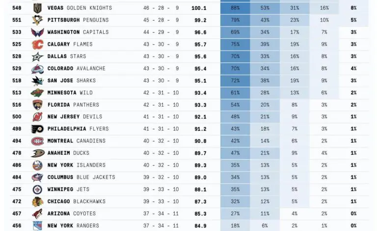 Current NHL Standings: Insights and Analysis