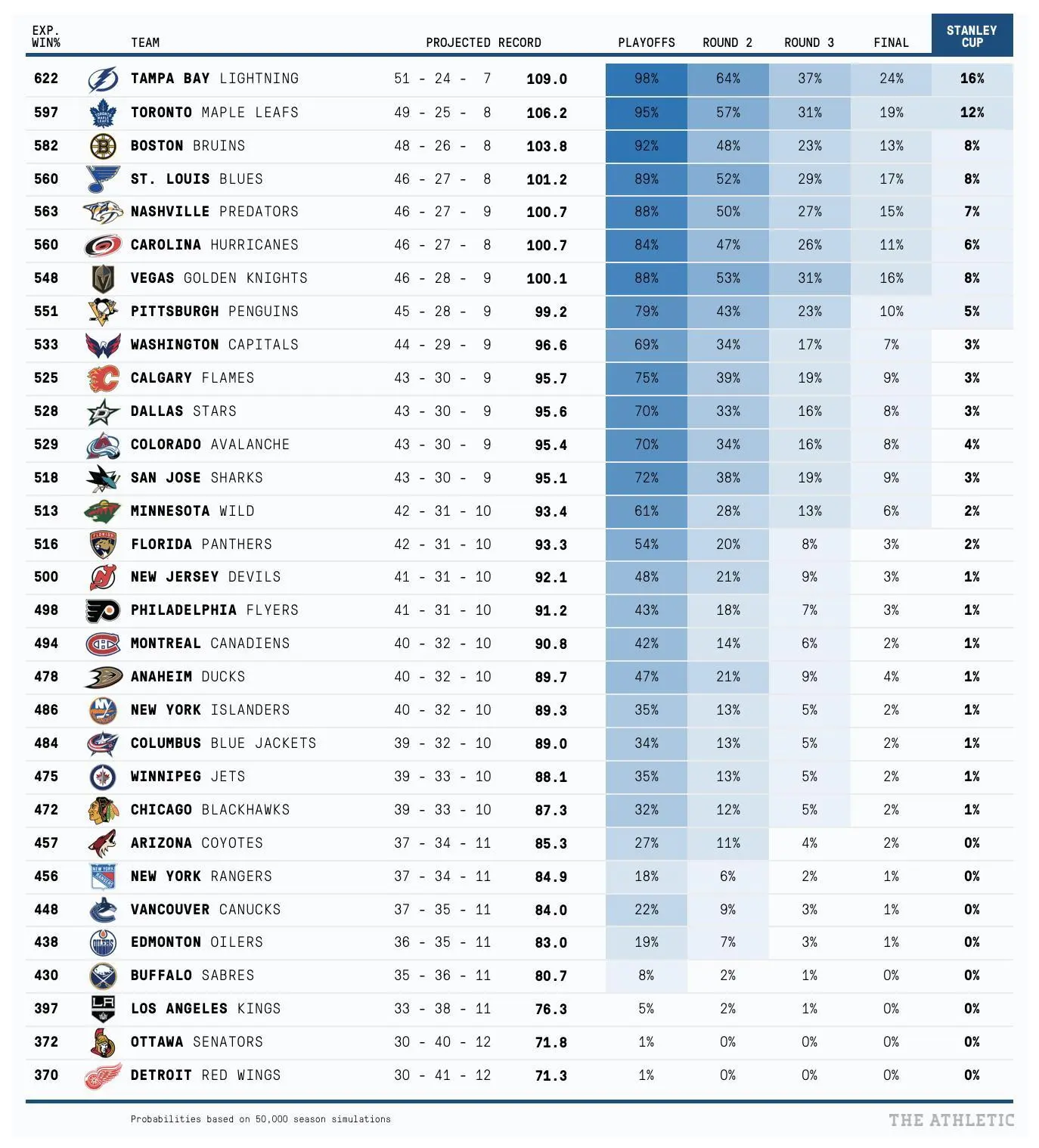 Current NHL Standings: Insights and Analysis