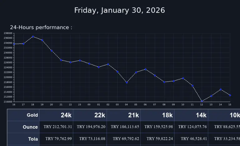 The Current Price of Gold: Trends and Influences in 2023