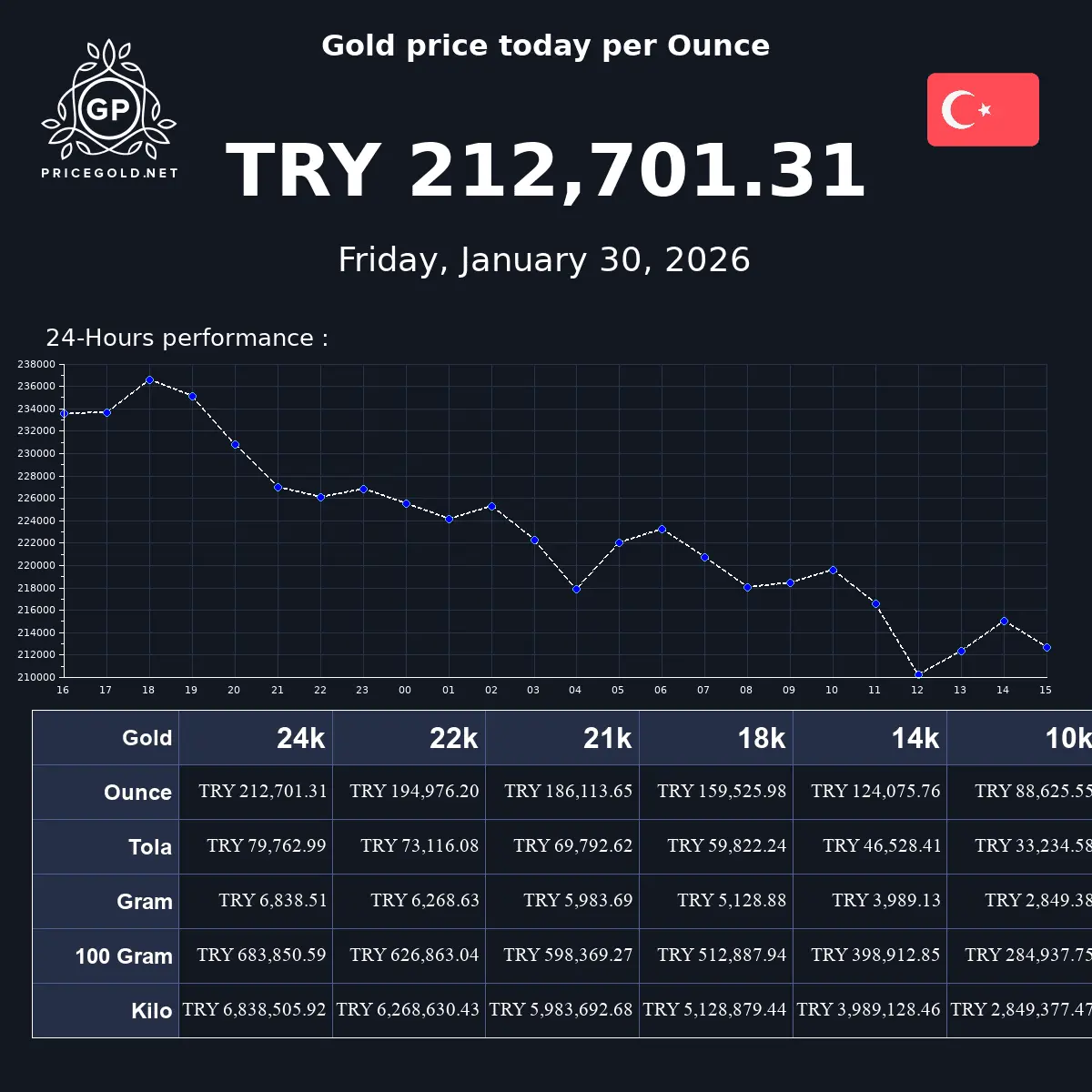 The Current Price of Gold: Trends and Influences in 2023