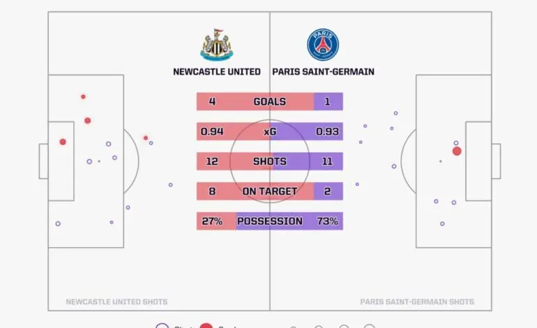 PSG vs Newcastle: A Thrilling Champions League Showdown