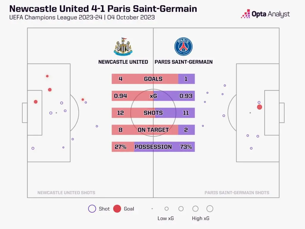 PSG vs Newcastle: A Thrilling Champions League Showdown