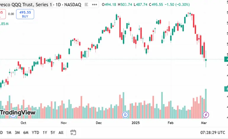 Understanding QQQ Stock: Trends and Insights