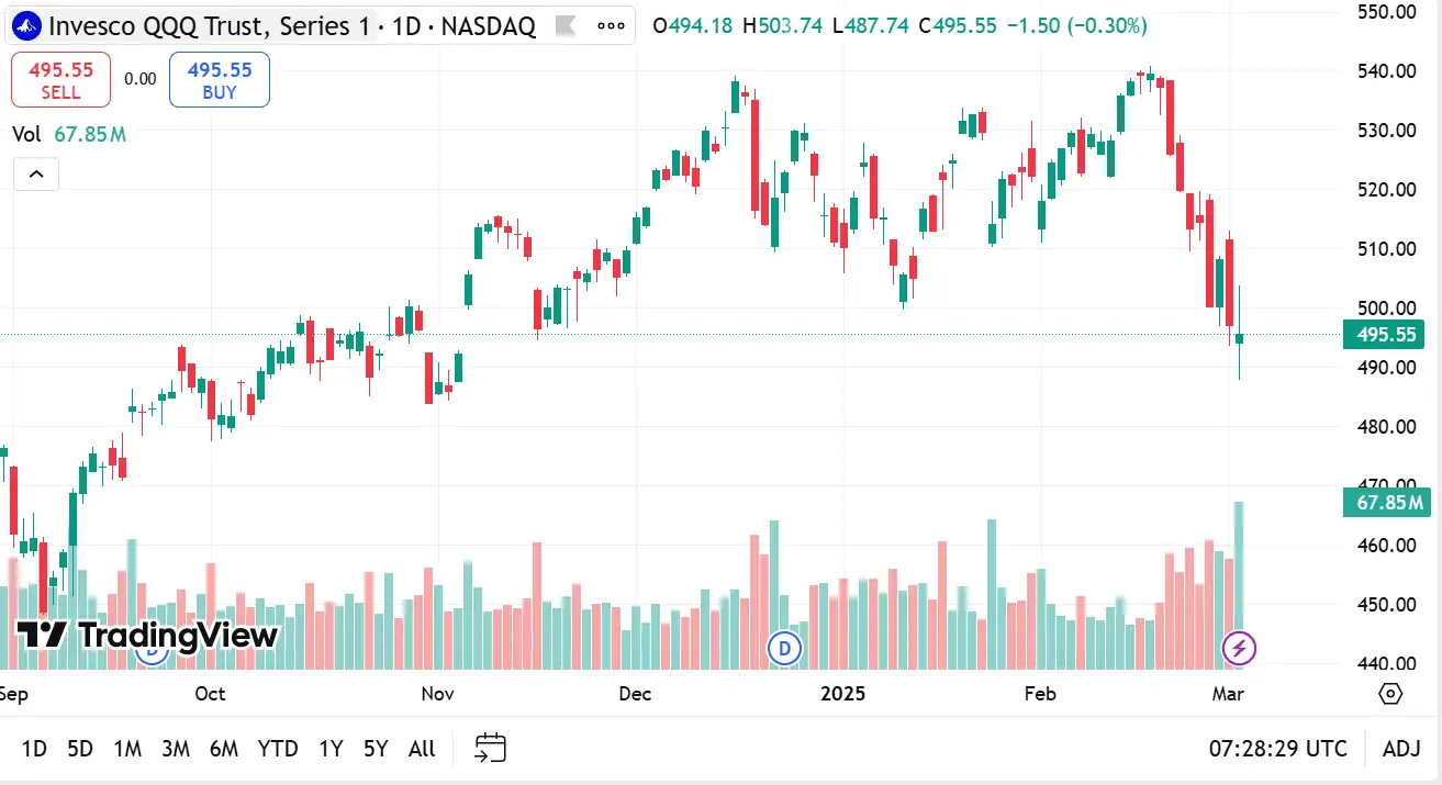 Understanding QQQ Stock: Trends and Insights
