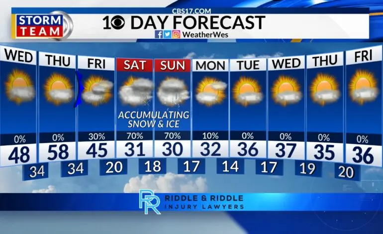 Understanding Raleigh Weather: Current Conditions and Forecasts
