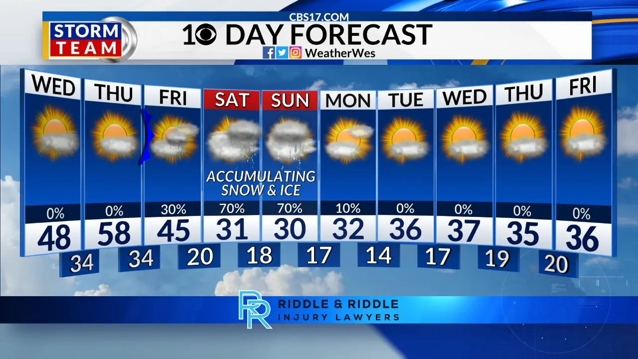 Understanding Raleigh Weather: Current Conditions and Forecasts