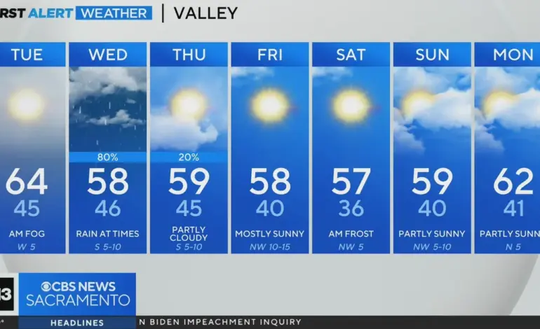CT School Closings: What You Need to Know