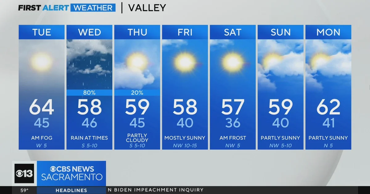 Understanding Sacramento Weather Patterns