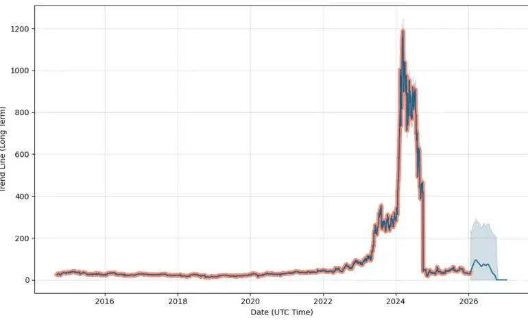 Understanding SMCI Stock Performance and Market Trends