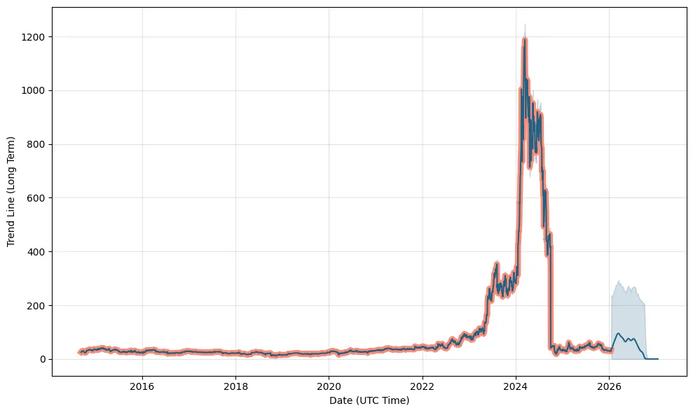 Understanding SMCI Stock Performance and Market Trends