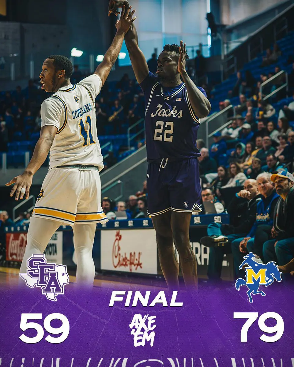 Stephen F Austin Basketball: Recent Highlights and Future Prospects