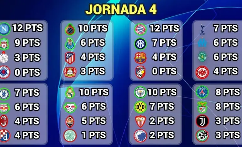 Análisis de la Tabla de Posiciones de la Champions League 2023