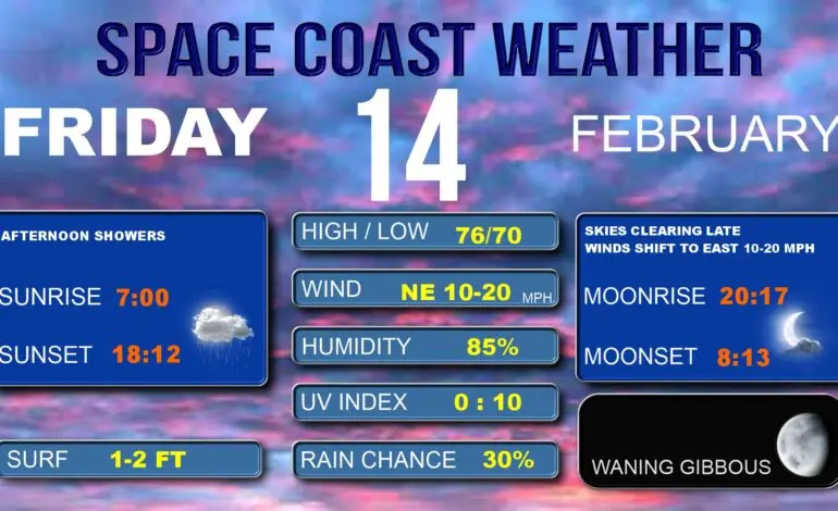 Understanding Today’s Weather: Forecasts and Implications