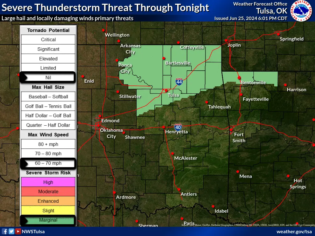 Current Tulsa Weather: What You Need to Know