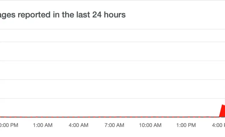 Global Impacts of the Recent Twitter Outage