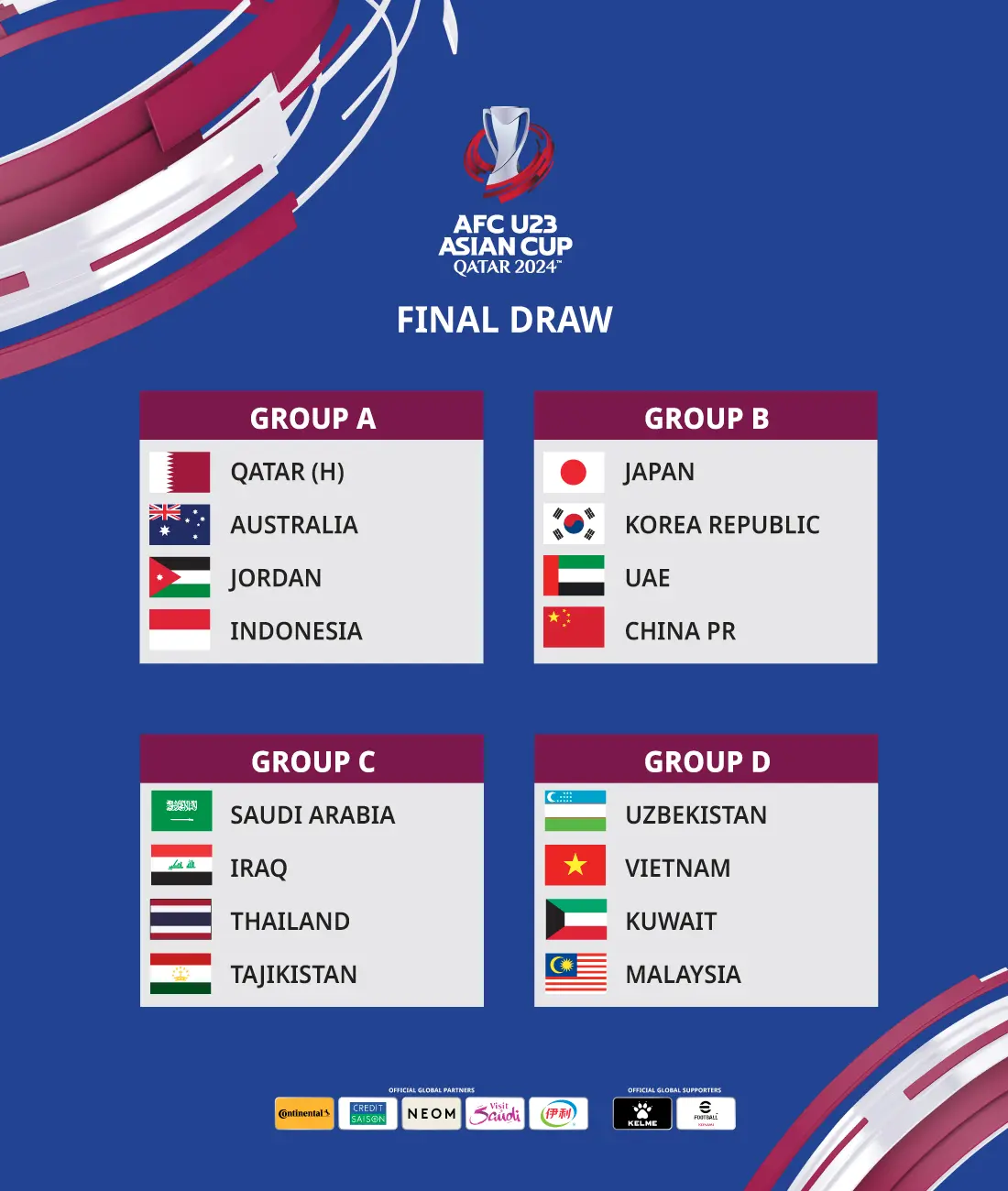 U23 Asian Cup: A Showcase of Young Football Talent