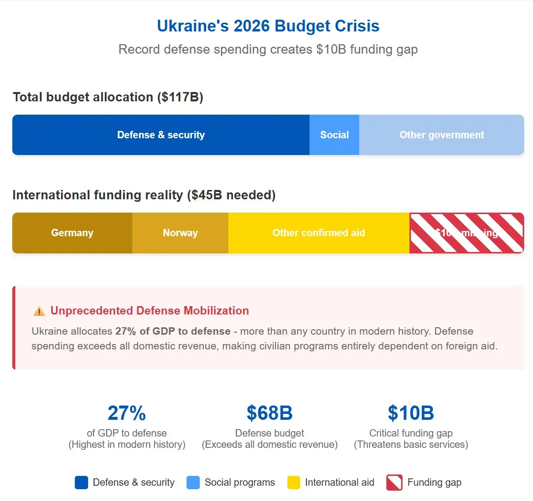 The Future of Ukraine in 2026: Challenges and Opportunities