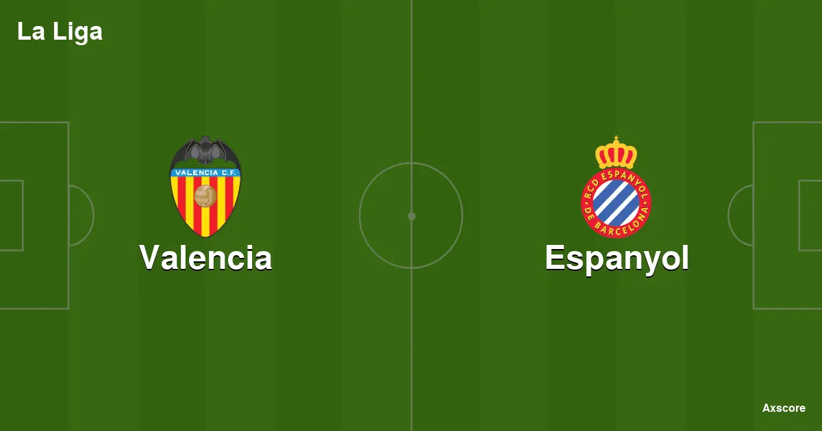Valencia and Espanyol Face Off: Match Preview & Analysis