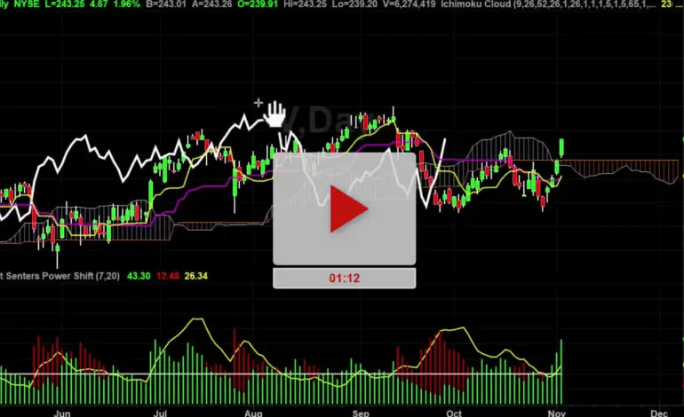 Current Trends and Insights on Visa Stock Performance