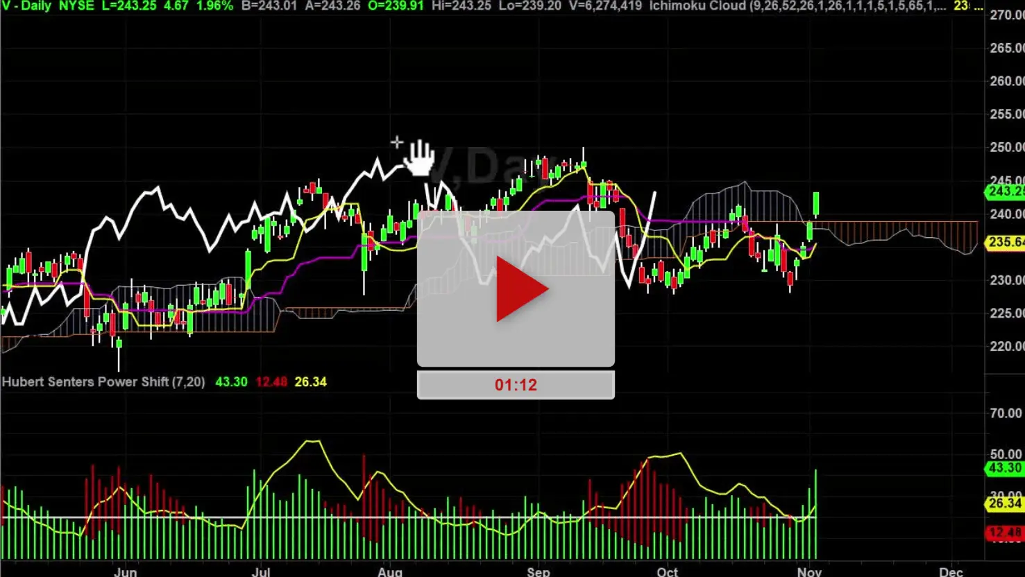 Current Trends and Insights on Visa Stock Performance