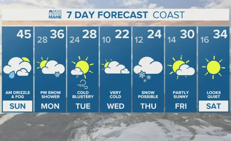 The Importance of Accurate Weather Forecasting