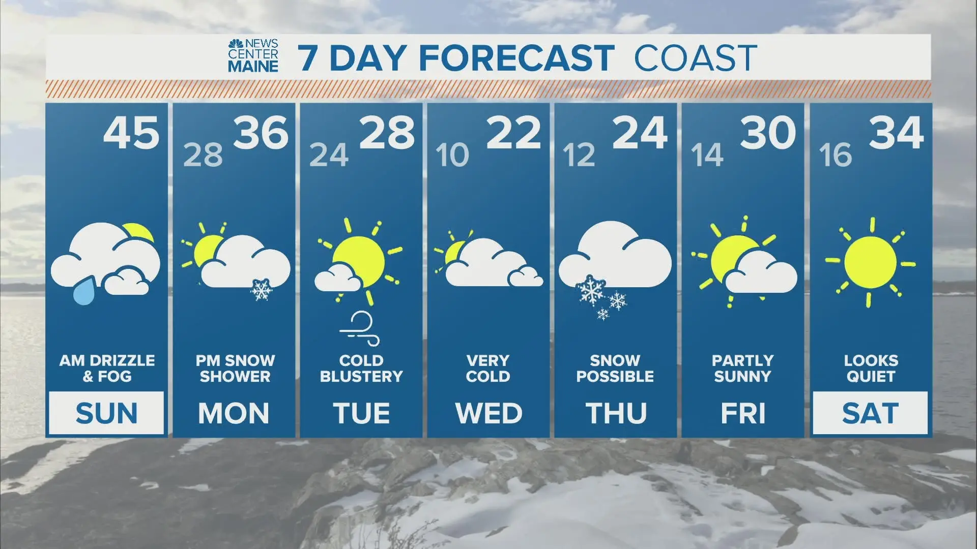 The Importance of Accurate Weather Forecasting